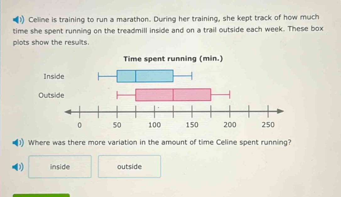 celine is training to run a marathon. during her training, she kept track of how much time she spent running on the treadmill inside and on a trail outside each week. these box plots show the results. time spent running (min.) inside outside where was there more variation in the amount of time celine spent running? inside outside