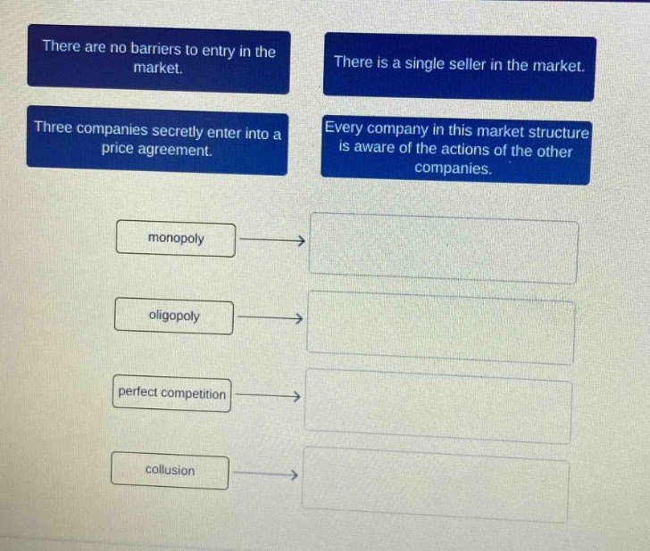 there are no barriers to entry in the market. there is a single seller in the market. three companies secretly enter into a price agreement. every company in this market structure is aware of the actions of the other companies. monopoly oligopoly perfect competition collusion