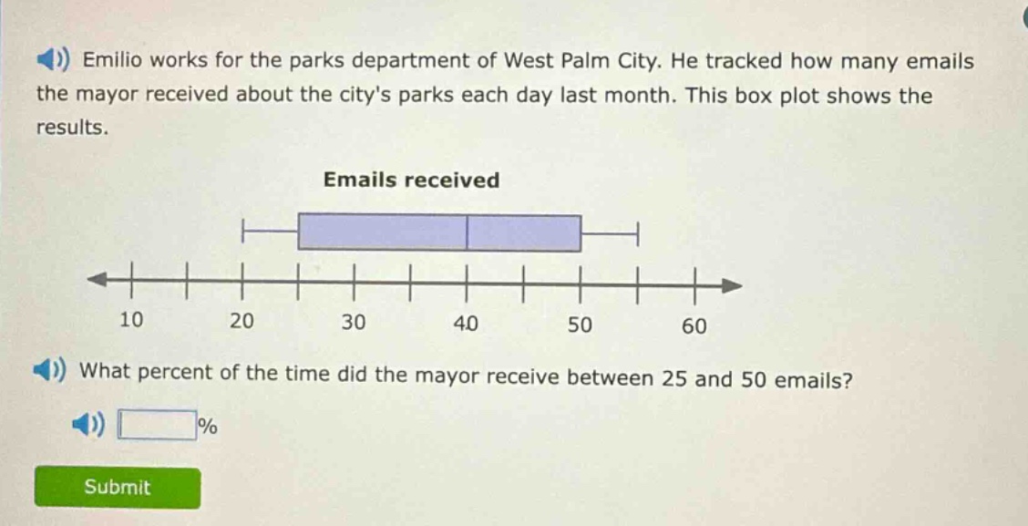 emilio works for the parks department of west palm city. he tracked how many emails the mayor received about the citys parks each day last month. this box plot shows the results. what percent of the time did the mayor receive between 25 and 50 emails? %