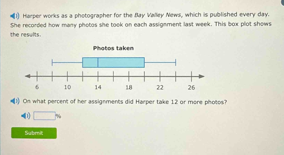 harper works as a photographer for the bay valley news, which is published every day. she recorded how many photos she took on each assignment last week. this box plot shows the results. photos taken on what percent of her assignments did harper take 12 or more photos? %