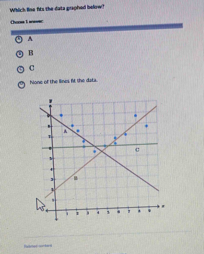 which line fits the data graphed below? choose 1 answer: a b c none of the lines fit the data.