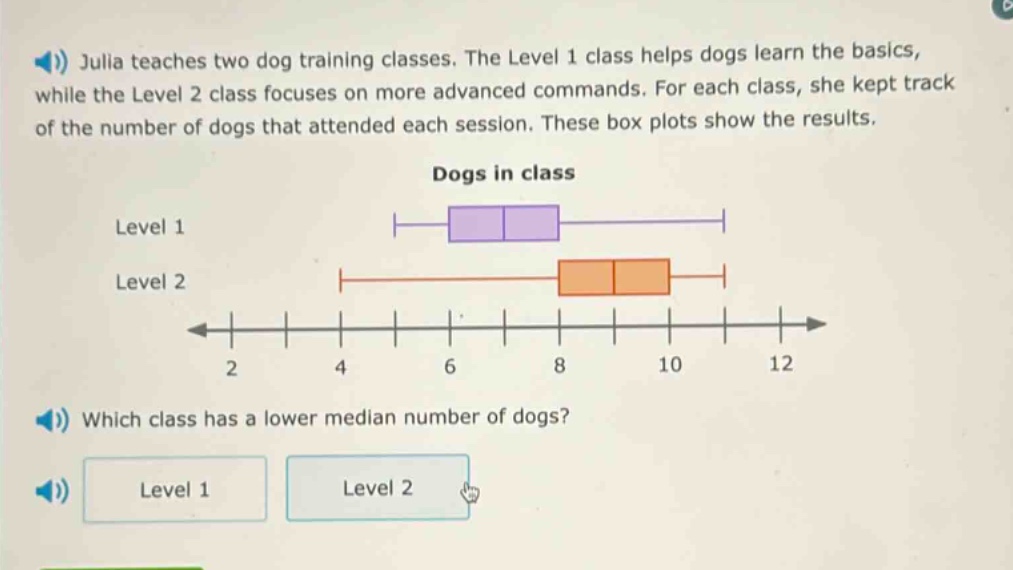 julia teaches two dog training classes. the level 1 class helps dogs learn the basics, while the level 2 class focuses on more advanced commands. for each class, she kept track of the number of dogs that attended each session. these box plots show the results. dogs in class level 1 level 2 which class has a lower median number of dogs? level 1 level 2