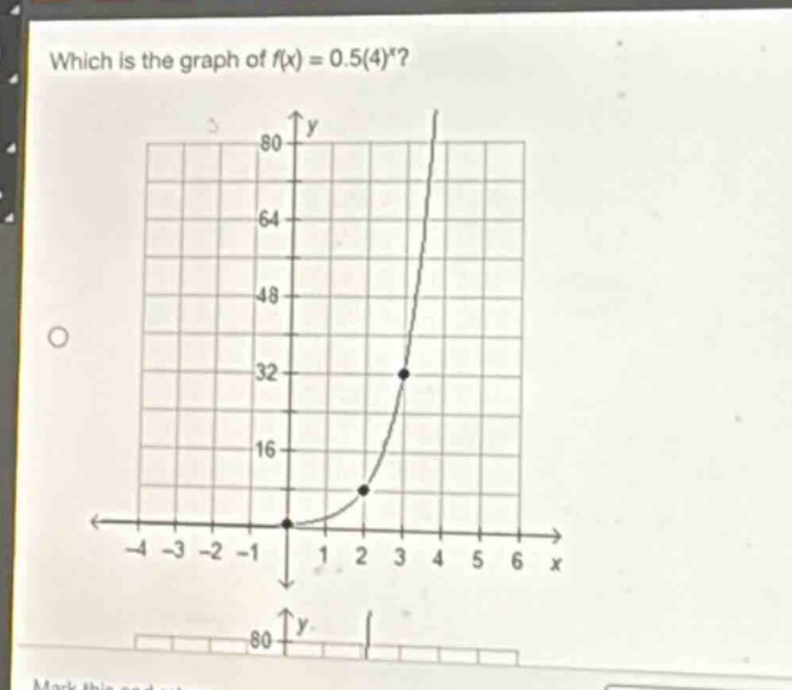 which is the graph of f(x) = 0.5(4)^x?