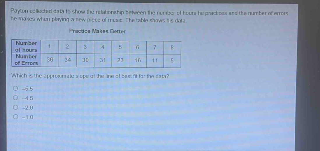 payton collected data to show the relationship between the number of hours he practices and the number of errors he makes when playing a new piece of music. the table shows his data. practice makes better number 1 2 3 4 5 6 7 8 of hours number 36 34 30 31 23 16 11 5 of errors which is the approximate slope of the line of best fit for the data? -5.5 -4.5 -2.0 -1.0