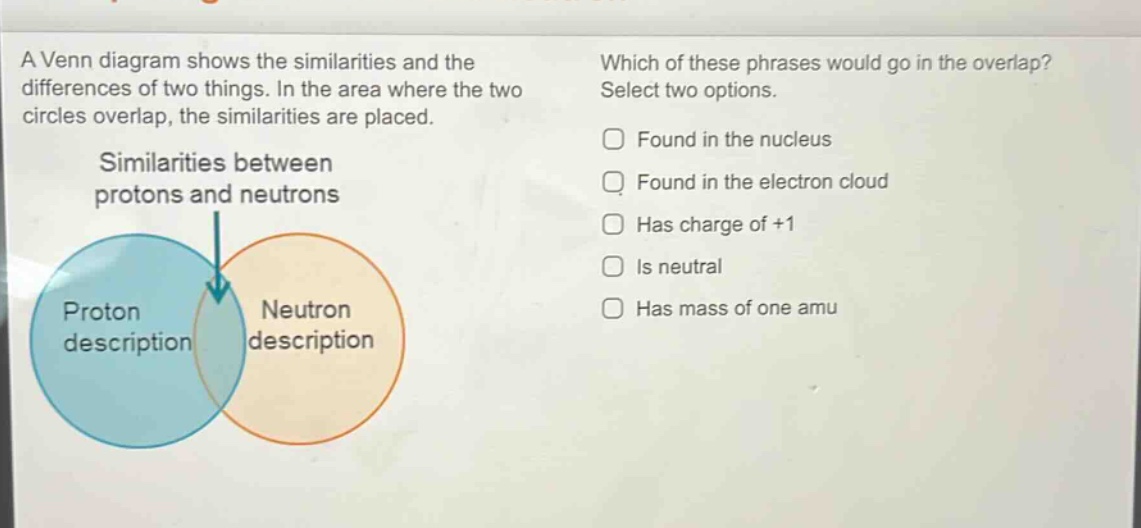 a venn diagram shows the similarities and the differences of two things. in the area where the two circles overlap, the similarities are placed. similarities between protons and neutrons proton description neutron description which of these phrases would go in the overlap? select two options. found in the nucleus found in the electron cloud has charge of +1 is neutral has mass of one amu