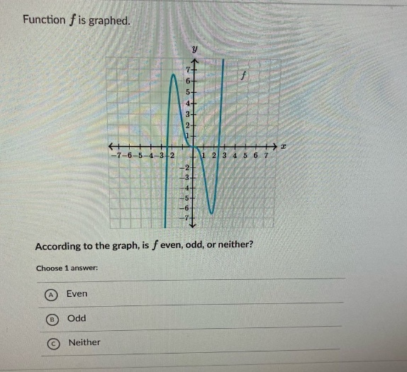 function f is graphed. according to the graph, is f even, odd, or neither? choose 1 answer: a even b odd c neither