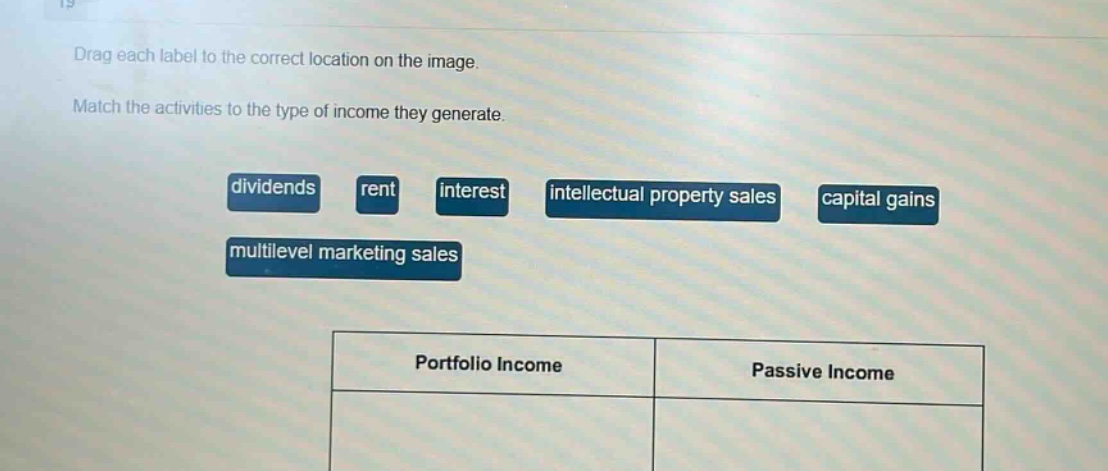 drag each label to the correct location on the image. match the activities to the type of income they generate. dividends rent interest intellectual property sales capital gains multilevel marketing sales portfolio income passive income
