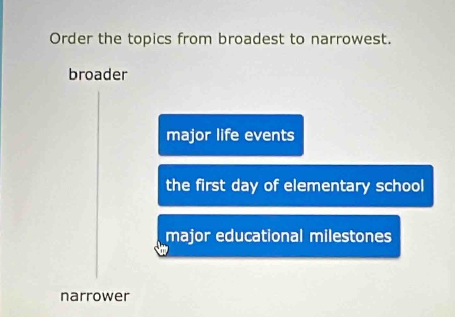order the topics from broadest to narrowest. broader major life events the first day of elementary school major educational milestones narrower