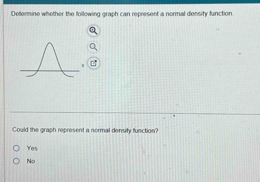 determine whether the following graph can represent a normal density function. could the graph represent a normal density function? yes no