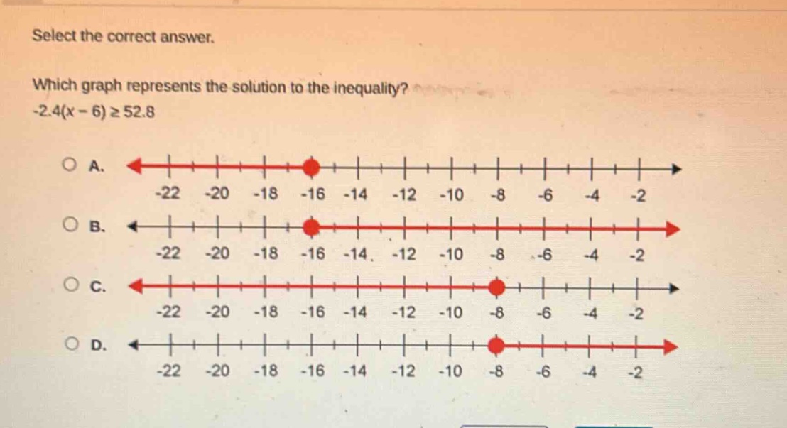 select the correct answer. which graph represents the solution to the inequality? -2.4(x - 6) ≥ 52.8