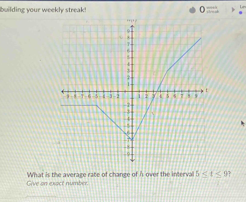 building your weekly streak! what is the average rate of change of h over the interval 5 ≤ t ≤ 9? give an exact number.