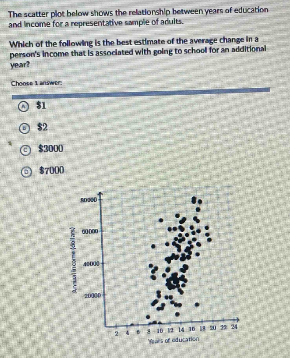 the scatter plot below shows the relationship between years of education and income for a representative sample of adults. which of the following is the best estimate of the average change in a persons income that is associated with going to school for an additional year? choose 1 answer: a $1 b $2 c $3000 d $7000