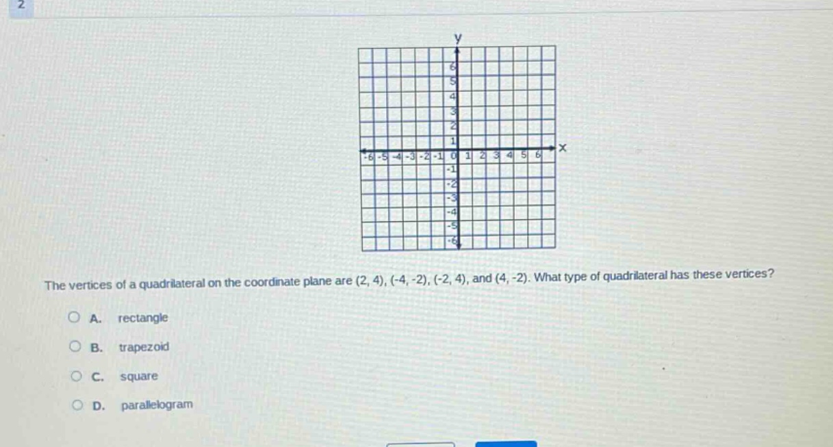 the vertices of a quadrilateral on the coordinate plane are (2, 4), (-4, -2), (-2, 4), and (4, -2). what type of quadrilateral has these vertices?\na. rectangle\nb. trapezoid\nc. square\nd. parallelogram