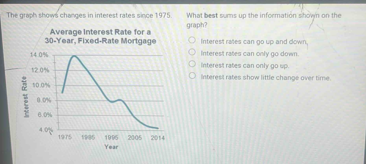 the graph shows changes in interest rates since 1975. what best sums up the information shown on the graph? average interest rate for a 30 - year, fixed - rate mortgage interest rates can go up and down. interest rates can only go down. interest rates can only go up. interest rates show little change over time.