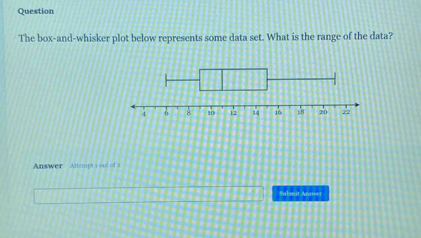 question the box - and - whisker plot below represents some data set. what is the range of the data? answer attempt 1 out of 2 submit answer