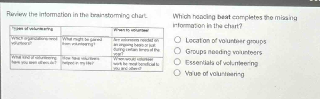 review the information in the brainstorming chart. which heading best completes the missing information in the chart? types of volunteering when to volunteer which organizations need volunteers? what might be gained from volunteering? are volunteers needed on an ongoing basis or just during certain times of the year? what kind of volunteering have you seen others do? how have volunteers helped in my life? when would volunteer work be most beneficial to you and others? location of volunteer groups groups needing volunteers essentials of volunteering value of volunteering