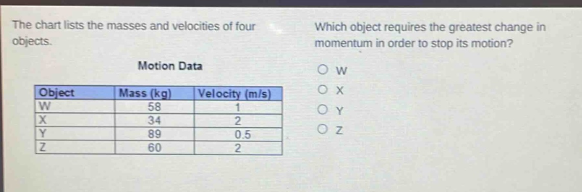 the chart lists the masses and velocities of four objects. which object requires the greatest change in momentum in order to stop its motion? motion data object mass (kg) velocity (m/s) w 58 1 x 34 2 y 89 0.5 z 60 2