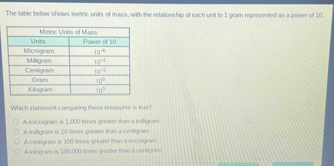 the table below shows metric units of mass, with the relationship of each unit to 1 gram represented as a power of 10. metric units of mass units power of 10 microgram 10^-6 milligram 10^-3 centigram 10^-2 gram 10^0 kilogram 10^3 which statement comparing these measures is true? a microgram is 1,000 times greater than a milligram. a milligram is 10 times greater than a centigram. a centigram is 100 times greater than a microgram. a kilogram is 100,000 times greater than a centigram.