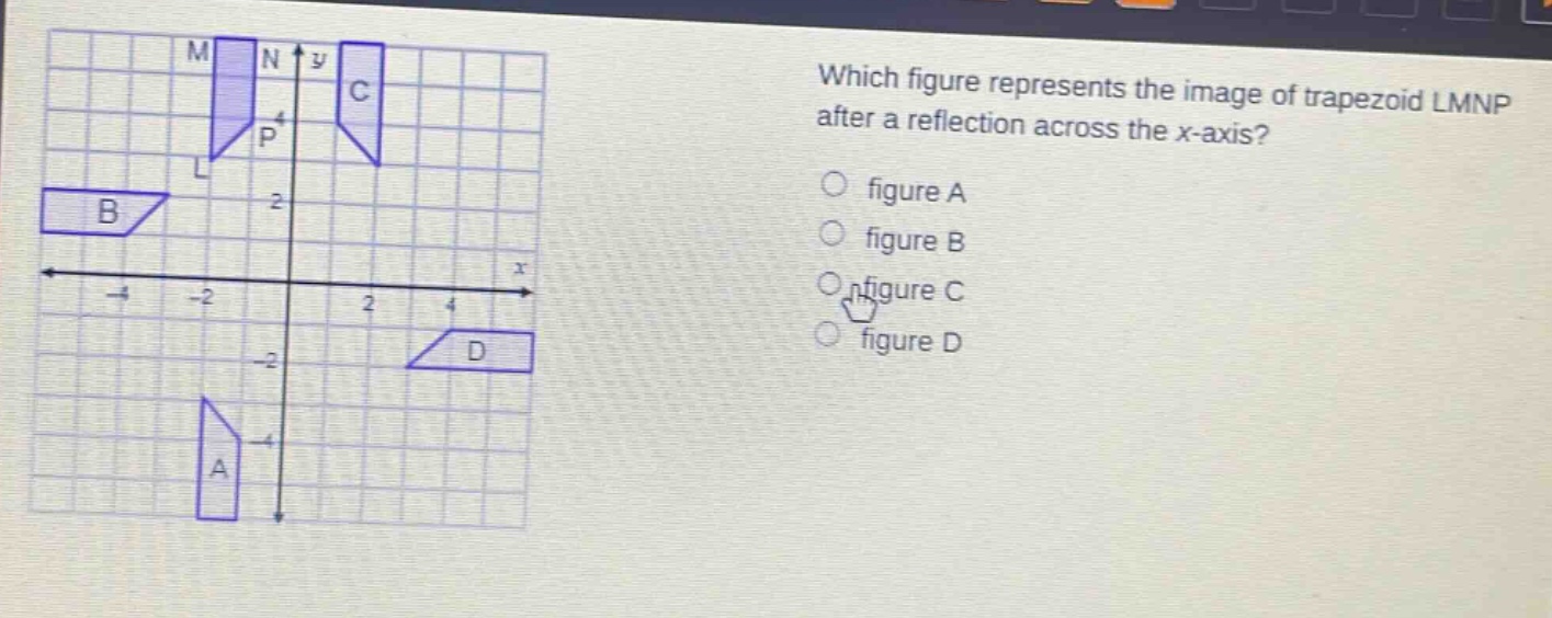 which figure represents the image of trapezoid lmnp after a reflection across the x - axis? figure a figure b figure c figure d