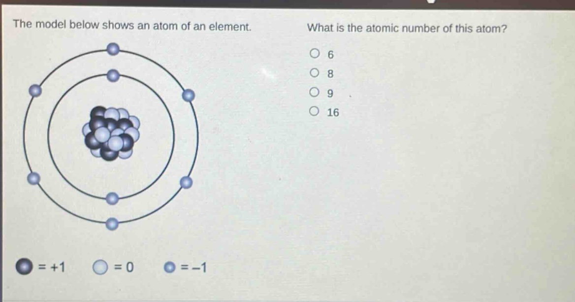 the model below shows an atom of an element. what is the atomic number of this atom? 6 8 9 16 = +1 = 0 = -1