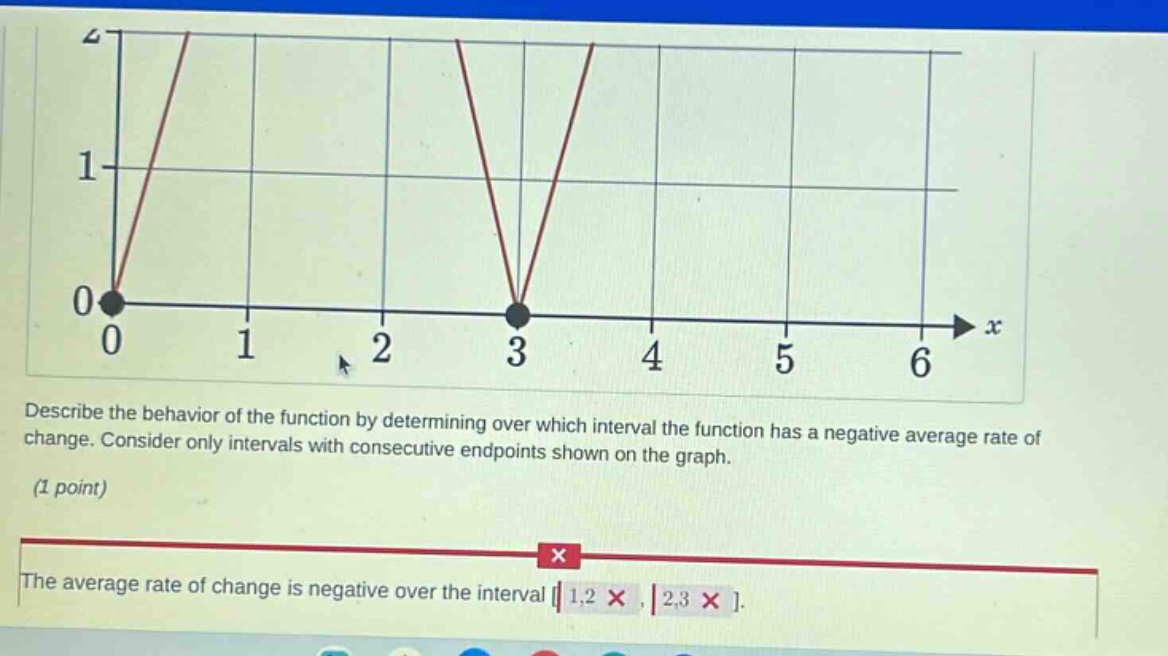 describe the behavior of the function by determining over which interval the function has a negative average rate of change. consider only intervals with consecutive endpoints shown on the graph. (1 point) the average rate of change is negative over the interval 1,2 ×, 2,3 × .