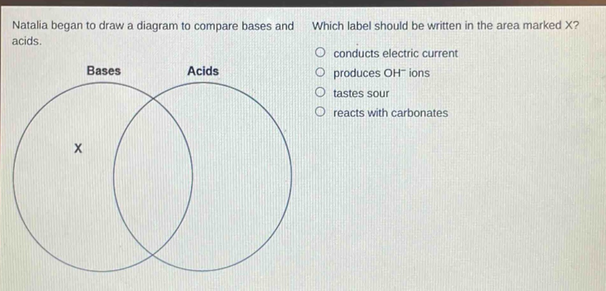 natalia began to draw a diagram to compare bases and acids. which label should be written in the area marked x? conducts electric current produces oh- ions tastes sour reacts with carbonates
