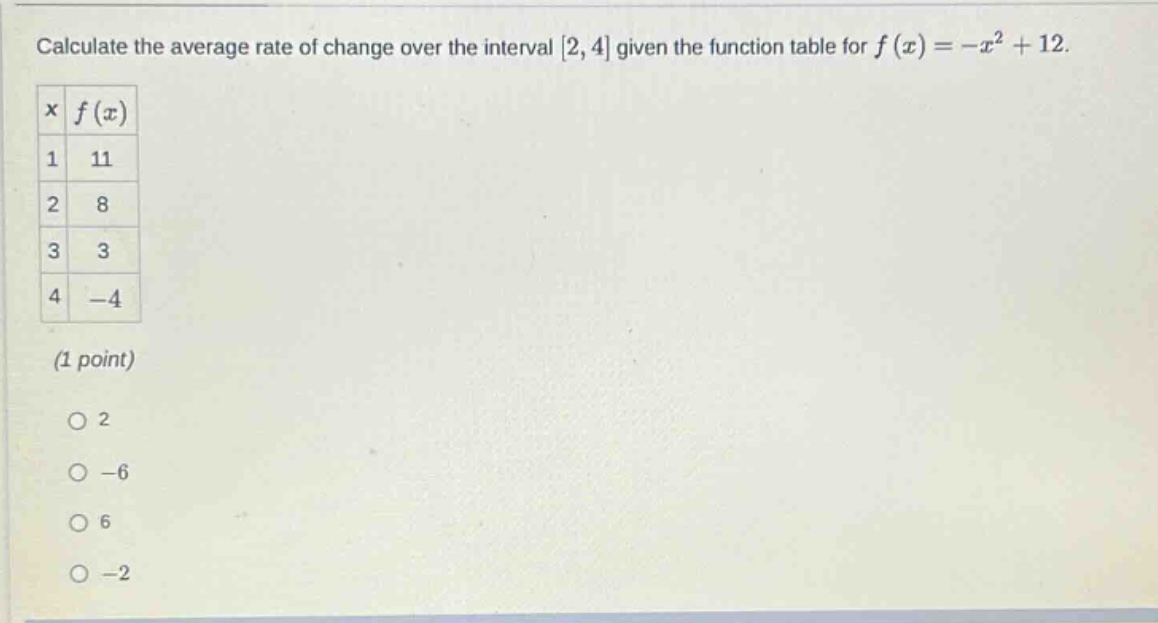 calculate the average rate of change over the interval 2,4 given the function table for f(x)=-x² + 12. x f(x) 1 11 2 8 3 3 4 -4 (1 point) o 2 o -6 o 6 o -2