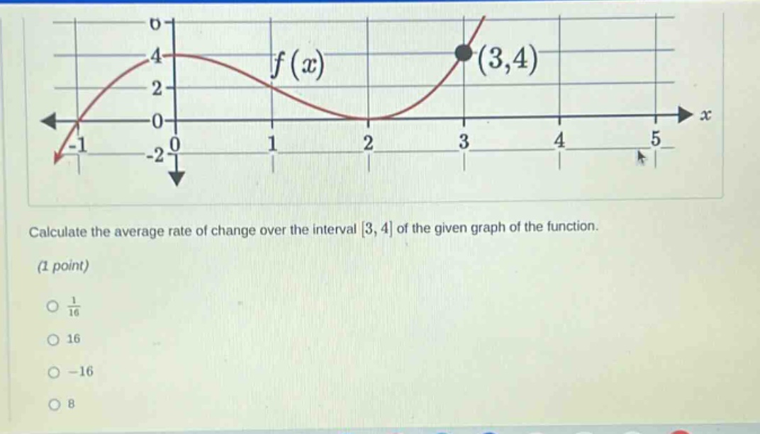 calculate the average rate of change over the interval 3, 4 of the given graph of the function. (1 point) 1/16 16 -16 8