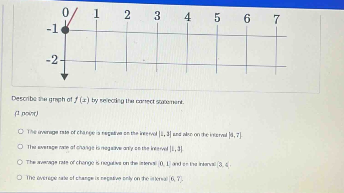 describe the graph of f(x) by selecting the correct statement. (1 point) the average rate of change is negative on the interval 1,3 and also on the interval 6,7. the average rate of change is negative only on the interval 1,3. the average rate of change is negative on the interval 0,1 and on the interval 3,4. the average rate of change is negative only on the interval 6,7.