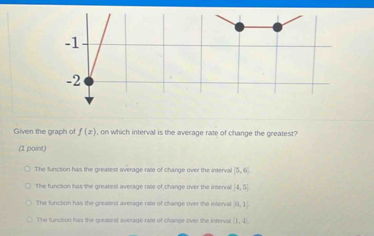 given the graph of f(x), on which interval is the average rate of change the greatest? (1 point) the function has the greatest average rate of change over the interval 5,6. the function has the greatest average rate of change over the interval 4,5. the function has the greatest average rate of change over the interval 0,1. the function has the greatest average rate of change over the interval 1,4.