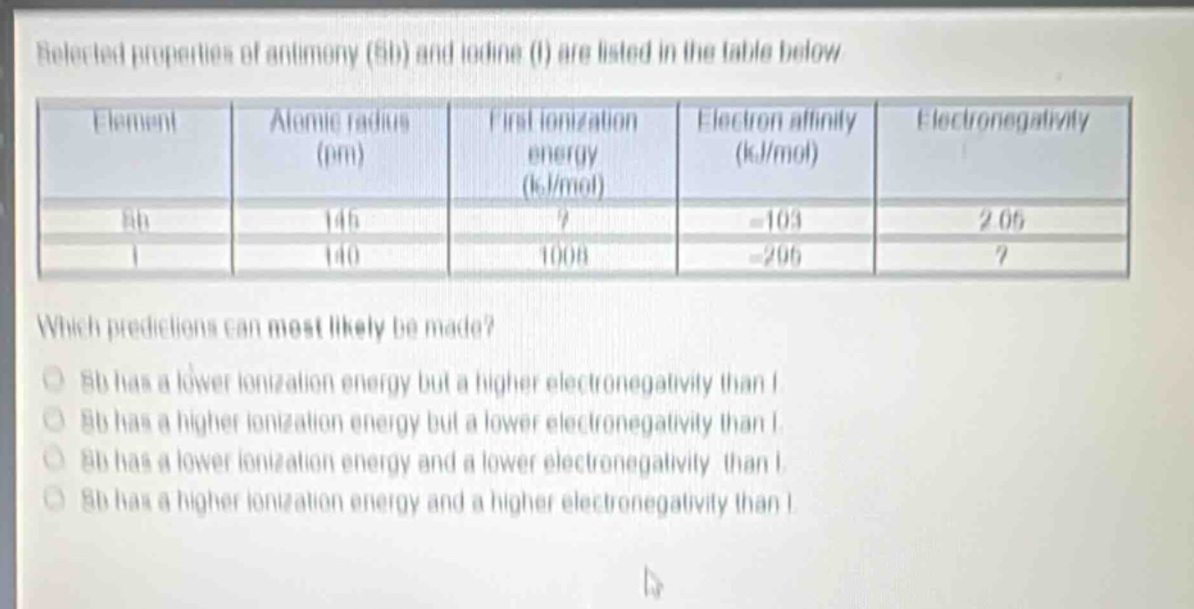 selected properties of antimony (sb) and iodine (i) are listed in the table below. which predictions can most likely be made? sb has a lower ionization energy but a higher electronegativity than i. sb has a higher ionization energy but a lower electronegativity than i. sb has a lower ionization energy and a lower electronegativity than i. sb has a higher ionization energy and a higher electronegativity than i.