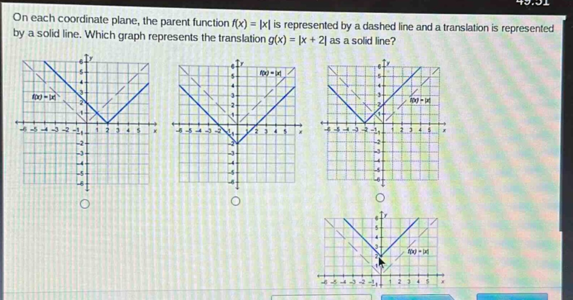 on each coordinate plane, the parent function f(x) = |x| is represented by a dashed line and a translation is represented by a solid line. which graph represents the translation g(x) = |x + 2| as a solid line?