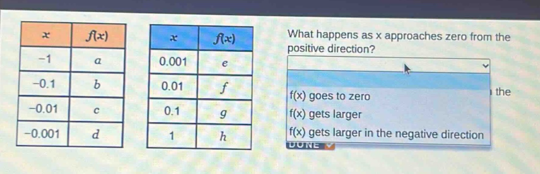 what happens as x approaches zero from the positive direction? f(x) goes to zero f(x) gets larger f(x) gets larger in the negative direction