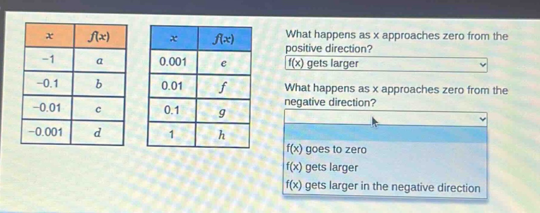 what happens as x approaches zero from the positive direction? f(x) gets larger what happens as x approaches zero from the negative direction? f(x) goes to zero f(x) gets larger f(x) gets larger in the negative direction