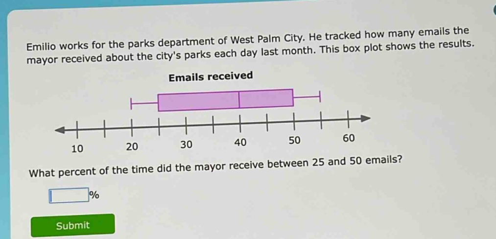 emilio works for the parks department of west palm city. he tracked how many emails the mayor received about the citys parks each day last month. this box plot shows the results. emails received what percent of the time did the mayor receive between 25 and 50 emails? % submit