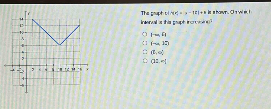 the graph of h(x)=|x - 10|+6 is shown. on which interval is this graph increasing? (-∞, 6) (-∞, 10) (6, ∞) (10, ∞)