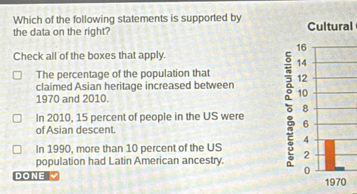 which of the following statements is supported by the data on the right? check all of the boxes that apply. the percentage of the population that claimed asian heritage increased between 1970 and 2010. in 2010, 15 percent of people in the us were of asian descent. in 1990, more than 10 percent of the us population had latin american ancestry. done