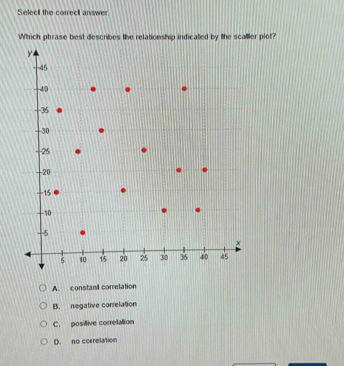 select the correct answer. which phrase best describes the relationship indicated by the scatter plot? a. constant correlation b. negative correlation c. positive correlation d. no correlation