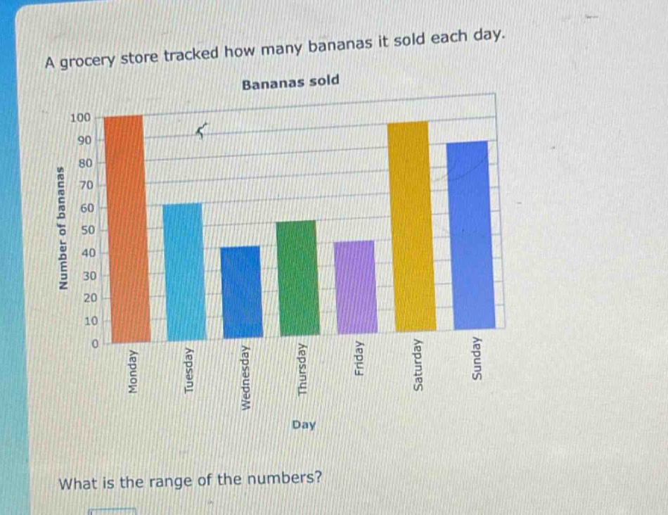 a grocery store tracked how many bananas it sold each day. bananas sold what is the range of the numbers?