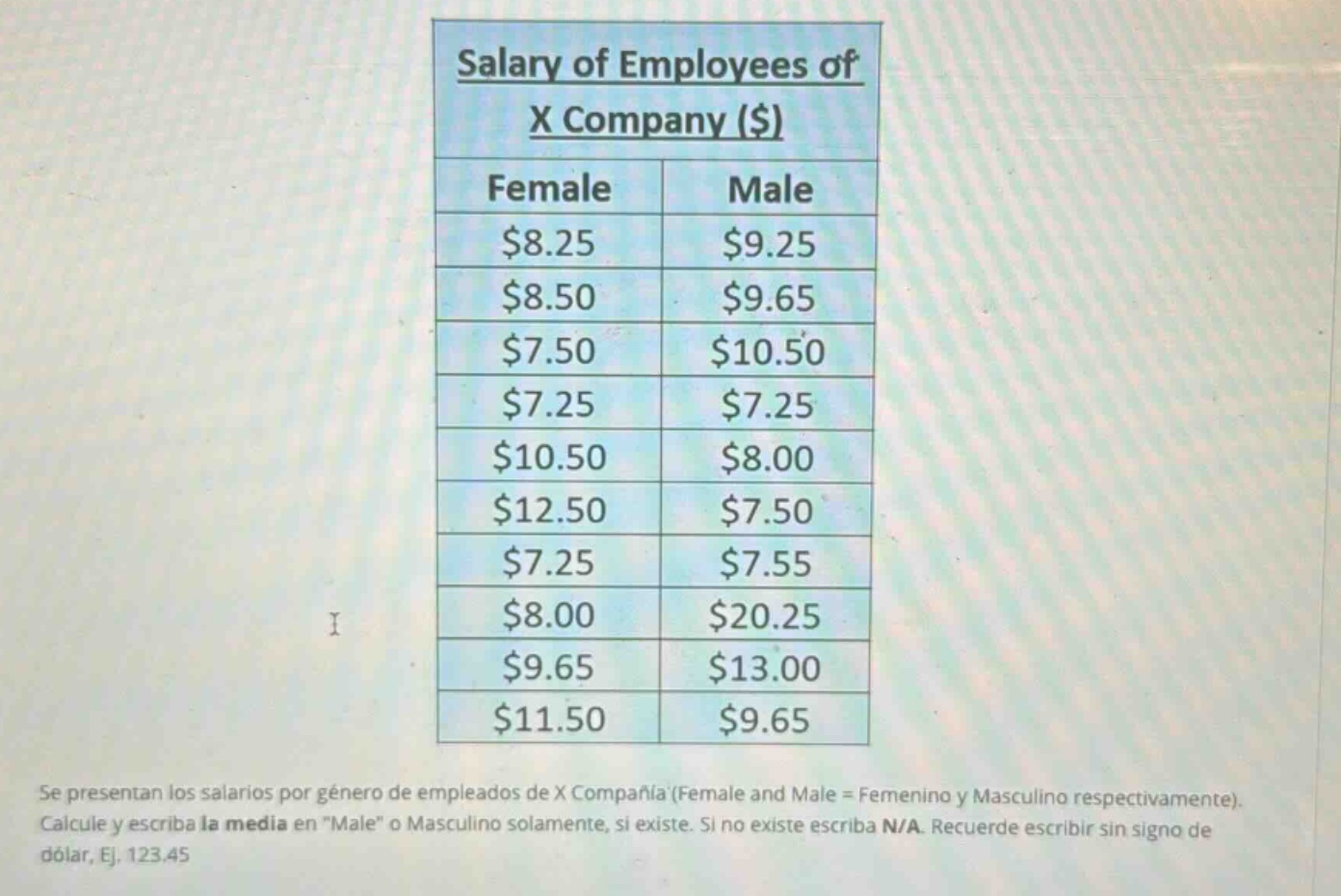 salary of employees of x company ($)\nfemale male\n$8.25 $9.25\n$8.50 $9.65\n$7.50 $10.50\n$7.25 $7.25\n$10.50 $8.00\n$12.50 $7.50\n$7.25 $7.55\n$8.00 $20.25\n$9.65 $13.00\n$11.50 $9.65\nse presentan los salarios por género de empleados de x compañía (female and male = femenino y masculino respectivamente). calcule y escriba la media en \male\ o masculino solamente, si existe. si no existe escriba n/a. recuerde escribir sin signo de dólar, ej. 123.45