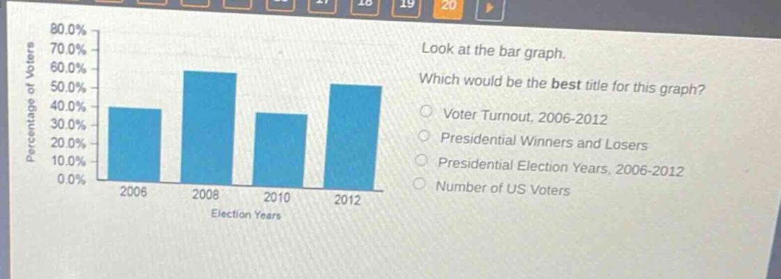 look at the bar graph. which would be the best title for this graph? voter turnout, 2006-2012 presidential winners and losers presidential election years, 2006-2012 number of us voters