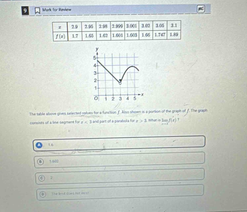 9 mark for review the table above gives selected values for a function f. also shown is a portion of the graph of f. the graph consists of a line segment for x < 3 and part of a parabola for x > 3. what is lim f(x)? a 1.6 b 1.602 c 2 d the limit does not exist