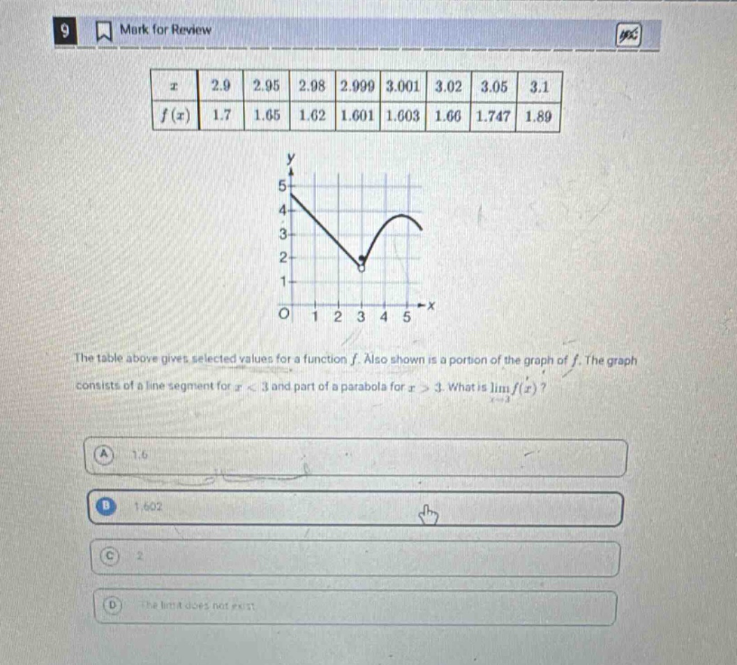 9 mark for review the table above gives selected values for a function f. also shown is a portion of the graph of f. the graph consists of a line segment for x < 3 and part of a parabola for x > 3. what is lim f(x)? a 1.6 b 1.602 c 2 d the limit does not exist.