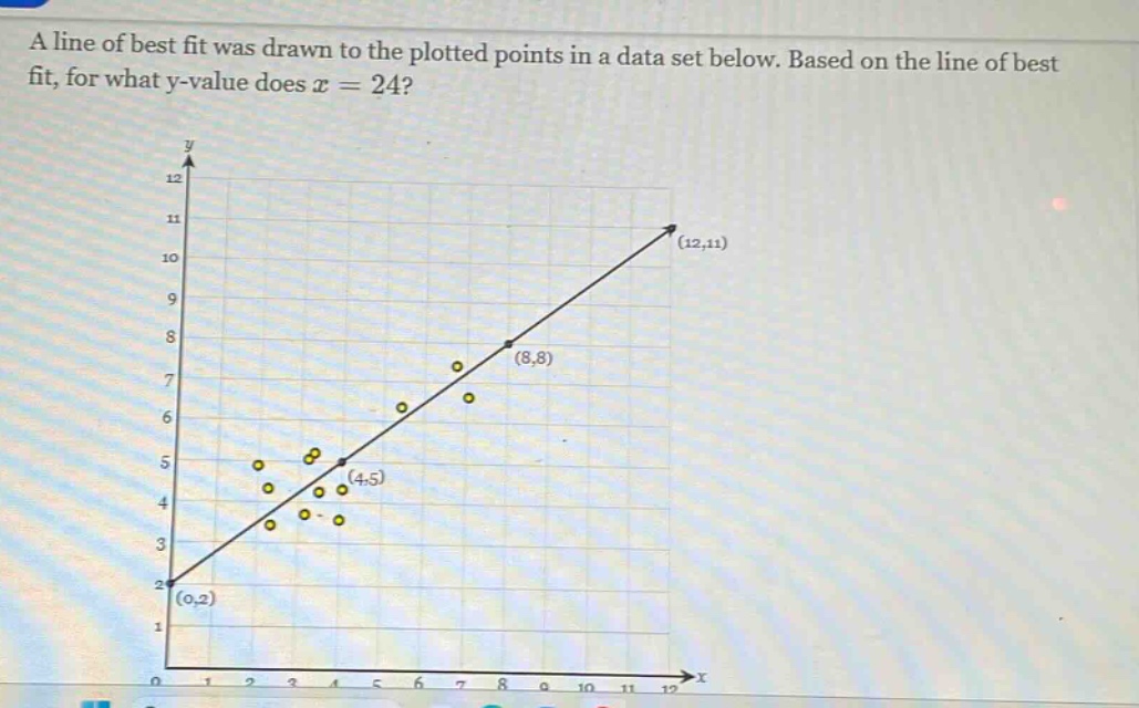 a line of best fit was drawn to the plotted points in a data set below. based on the line of best fit, for what y - value does x = 24?