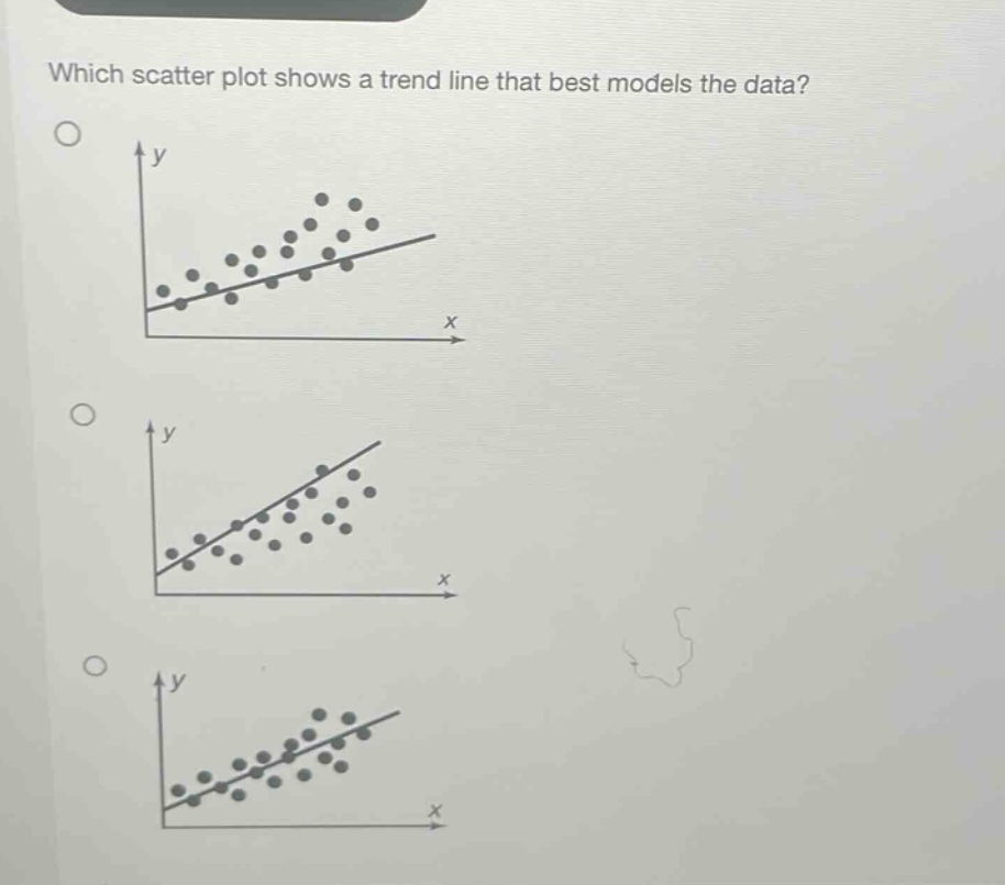 which scatter plot shows a trend line that best models the data?