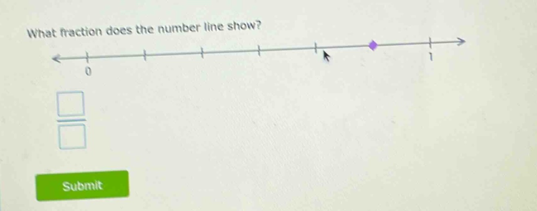 what fraction does the number line show? 0 1 submit