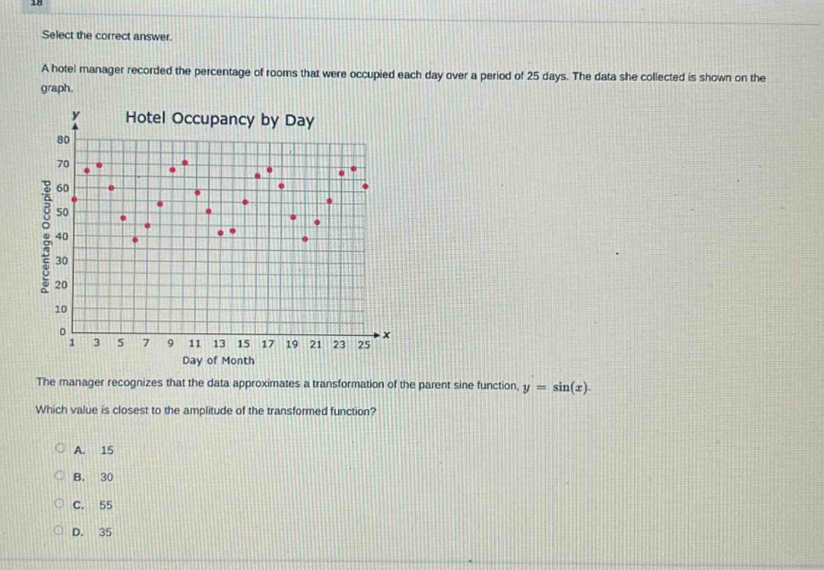 18 select the correct answer. a hotel manager recorded the percentage of rooms that were occupied each day over a period of 25 days. the data she collected is shown on the graph. hotel occupancy by day y 80 70 60 percentage occupied 50 40 30 20 10 0 1 3 5 7 9 11 13 15 17 19 21 23 25 x day of month the manager recognizes that the data approximates a transformation of the parent sine function, y = sin(x). which value is closest to the amplitude of the transformed function? a. 15 b. 30 c. 55 d. 35