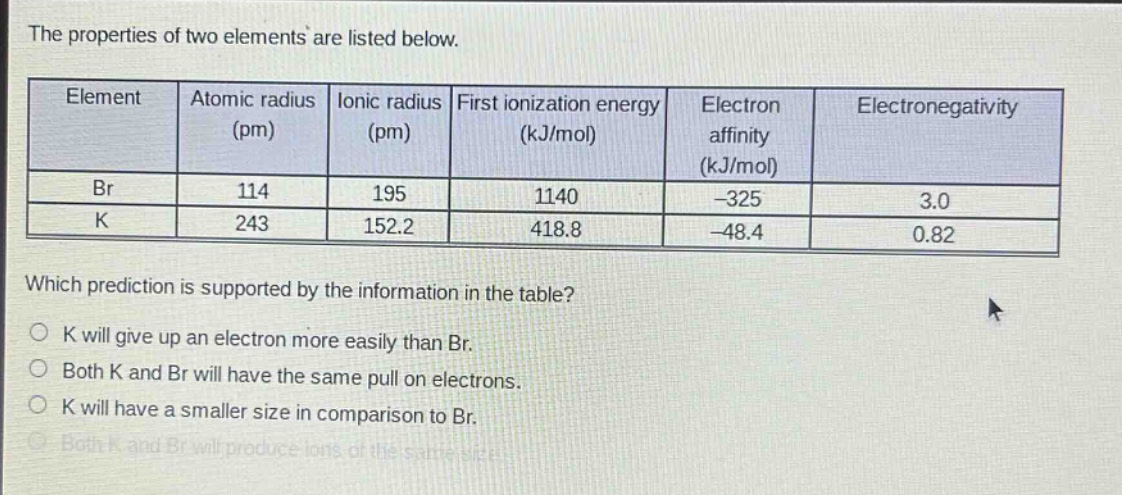 the properties of two elements are listed below. element atomic radius (pm) ionic radius (pm) first ionization energy (kj/mol) electron affinity (kj/mol) electronegativity br 114 195 1140 -325 3.0 k 243 152.2 418.8 -48.4 0.82 which prediction is supported by the information in the table? k will give up an electron more easily than br. both k and br will have the same pull on electrons. k will have a smaller size in comparison to br. both k and br will produce ions of the same size.