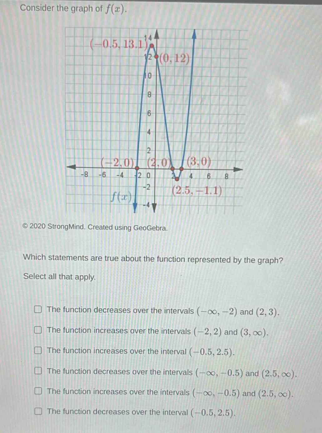 consider the graph of f(x). © 2020 strongmind. created using geogebra. which statements are true about the function represented by the graph? select all that apply. the function decreases over the intervals (-∞, -2) and (2, 3). the function increases over the intervals (-2, 2) and (3, ∞). the function increases over the interval (-0.5, 2.5). the function decreases over the intervals (-∞, -0.5) and (2.5, ∞). the function increases over the intervals (-∞, -0.5) and (2.5, ∞). the function decreases over the interval (-0.5, 2.5).