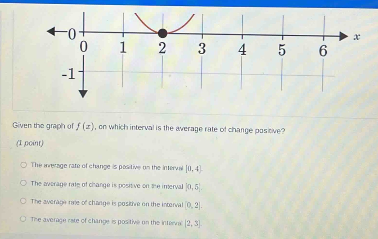 given the graph of f(x), on which interval is the average rate of change positive? (1 point) the average rate of change is positive on the interval 0, 4. the average rate of change is positive on the interval 0, 5. the average rate of change is positive on the interval 0, 2. the average rate of change is positive on the interval 2, 3.